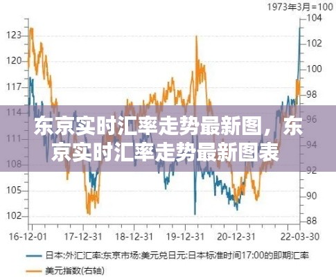 東京實時匯率走勢最新圖，東京實時匯率走勢最新圖表 