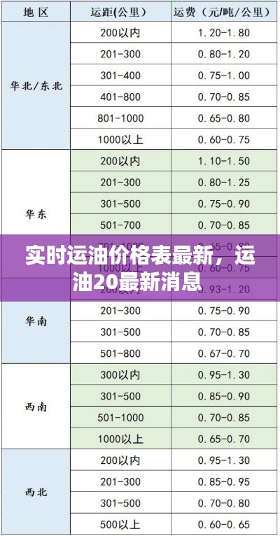 實(shí)時(shí)運(yùn)油價(jià)格表最新，運(yùn)油20最新消息 