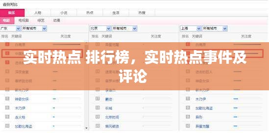 實時熱點 排行榜，實時熱點事件及評論 