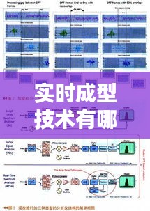 實時成型技術(shù)有哪些，成型時間包括 