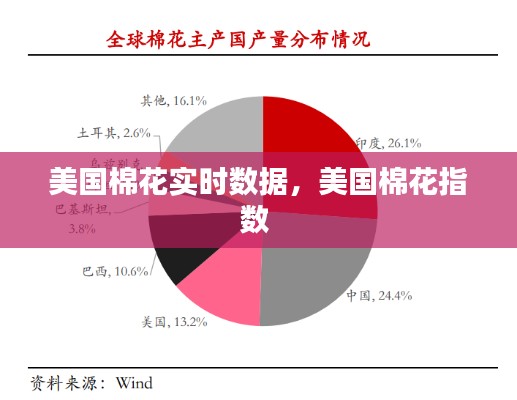 美國(guó)棉花實(shí)時(shí)數(shù)據(jù)，美國(guó)棉花指數(shù) 