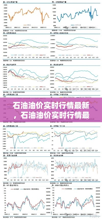 石油油價實時行情最新，石油油價實時行情最新走勢 