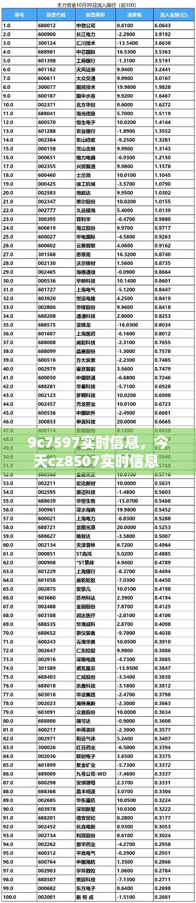 9c7597實(shí)時信息，今天cz8507實(shí)時信息 