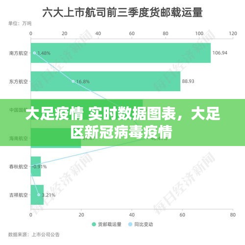 大足疫情 實時數(shù)據(jù)圖表，大足區(qū)新冠病毒疫情 