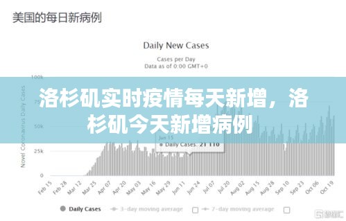 洛杉磯實(shí)時(shí)疫情每天新增，洛杉磯今天新增病例 