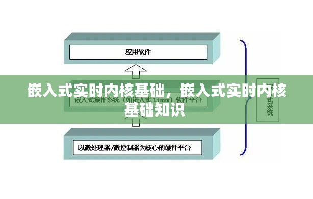 嵌入式實(shí)時(shí)內(nèi)核基礎(chǔ)，嵌入式實(shí)時(shí)內(nèi)核基礎(chǔ)知識(shí) 