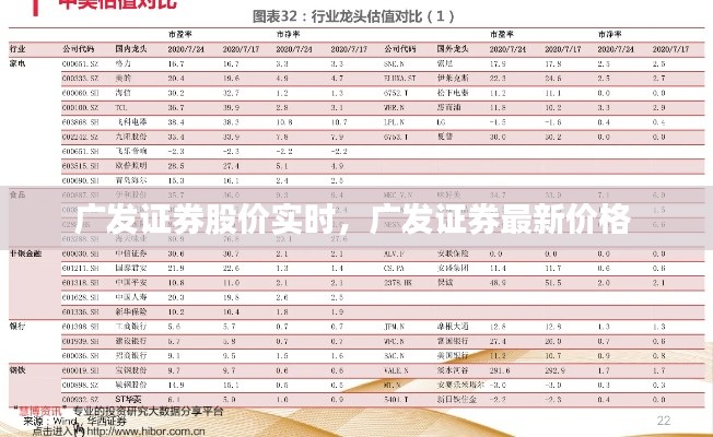 廣發(fā)證券股價實時，廣發(fā)證券最新價格 