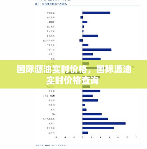 國際源油實時價格，國際源油實時價格查詢 