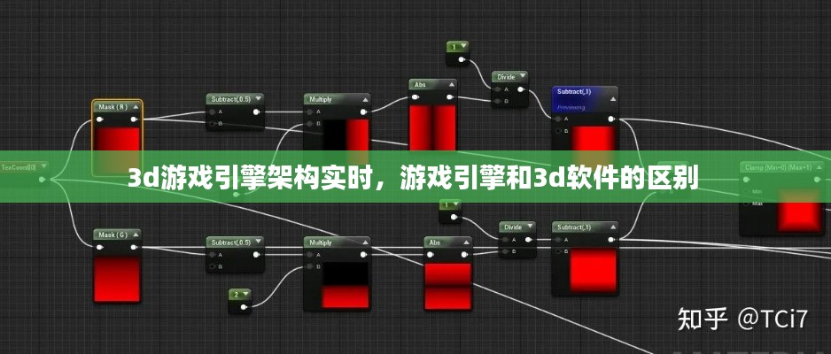 3d游戲引擎架構(gòu)實(shí)時，游戲引擎和3d軟件的區(qū)別 