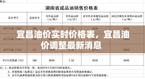 宜昌油價實時價格表，宜昌油價調(diào)整最新消息 