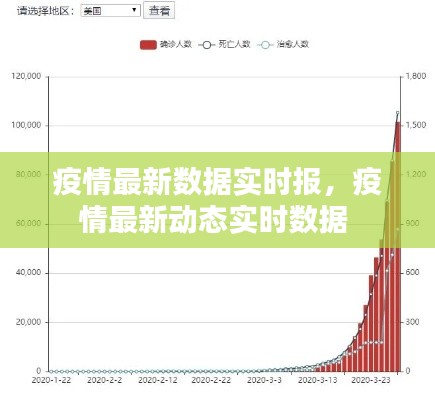 疫情最新數(shù)據(jù)實(shí)時報(bào)，疫情最新動態(tài)實(shí)時數(shù)據(jù) 