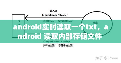 android實時讀取一個txt，android 讀取內(nèi)部存儲文件 