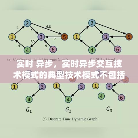 實時 異步，實時異步交互技術(shù)模式的典型技術(shù)模式不包括 