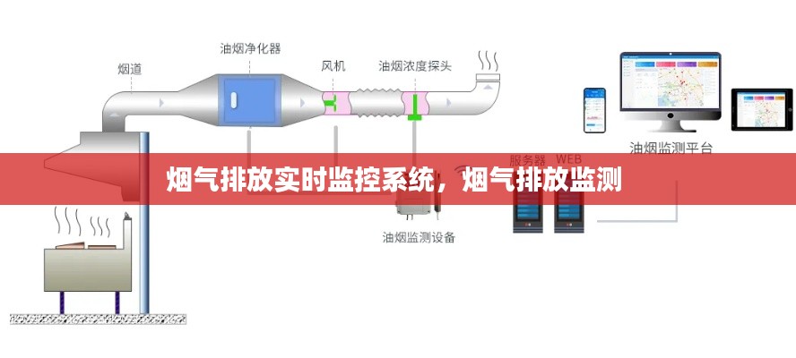 煙氣排放實時監(jiān)控系統(tǒng)，煙氣排放監(jiān)測 