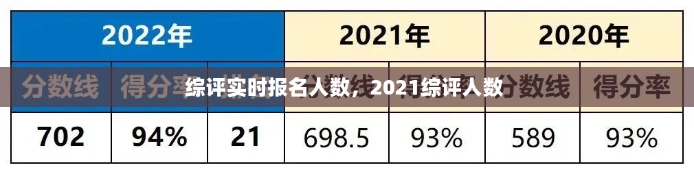 綜評實時報名人數(shù)，2021綜評人數(shù) 