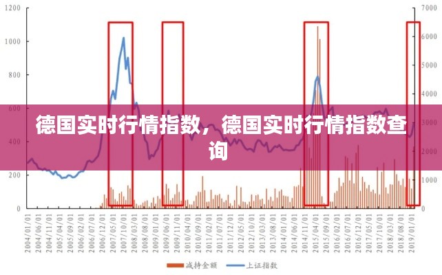 德國實(shí)時行情指數(shù)，德國實(shí)時行情指數(shù)查詢 