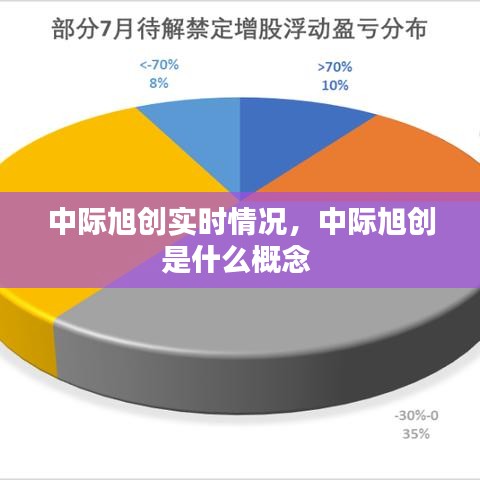 中際旭創(chuàng)實時情況，中際旭創(chuàng)是什么概念 