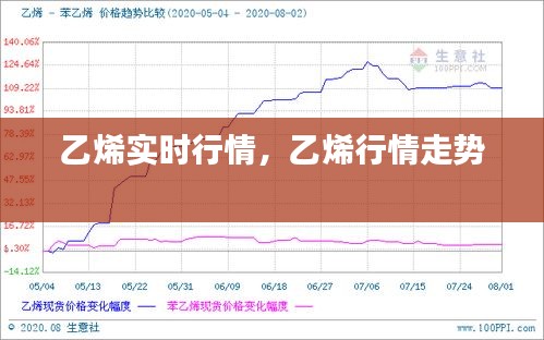 乙烯實(shí)時行情，乙烯行情走勢 