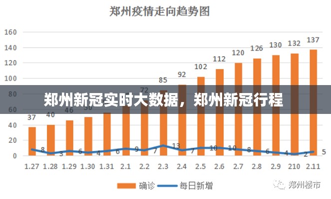 鄭州新冠實(shí)時大數(shù)據(jù)，鄭州新冠行程 