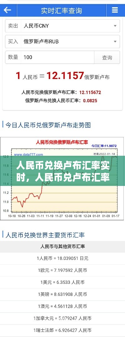 人民幣兌換盧布匯率實時，人民幣兌盧布匯率今日匯率中國銀行 