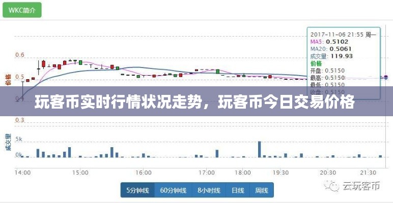 玩客幣實(shí)時(shí)行情狀況走勢(shì)，玩客幣今日交易價(jià)格 