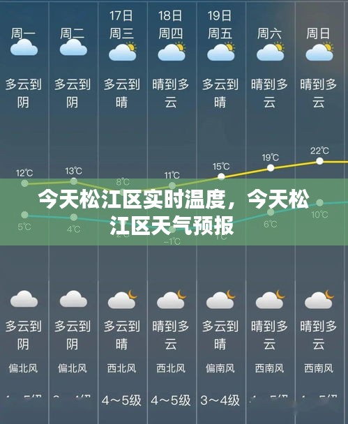 今天松江區(qū)實時溫度，今天松江區(qū)天氣預(yù)報 