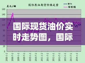 國際現(xiàn)貨油價實時走勢圖，國際現(xiàn)貨油價實時走勢圖最新 