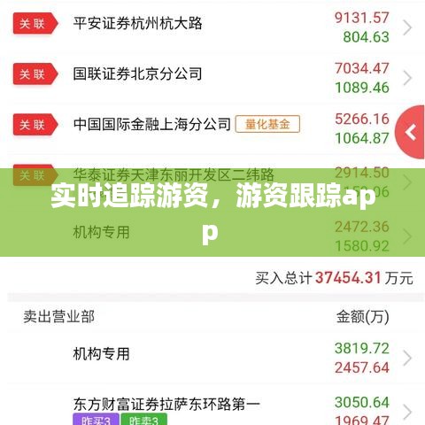 實(shí)時追蹤游資，游資跟蹤app 