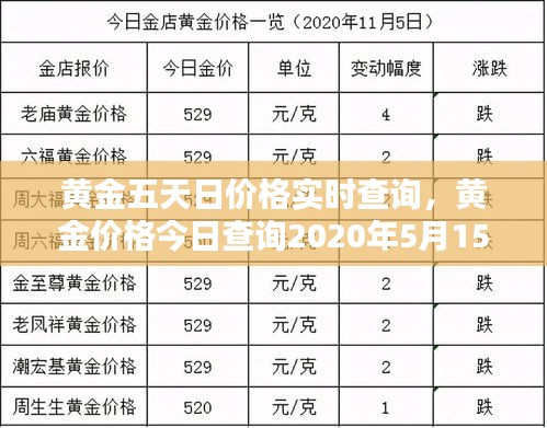 黃金五天日價(jià)格實(shí)時(shí)查詢，黃金價(jià)格今日查詢2020年5月15日 