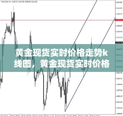 黃金現(xiàn)貨實時價格走勢k線圖，黃金現(xiàn)貨實時價格走勢k線圖最新 