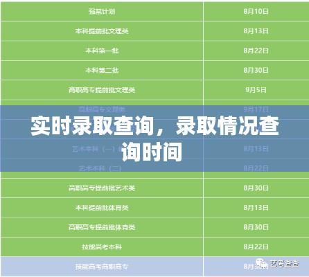 實時錄取查詢，錄取情況查詢時間 