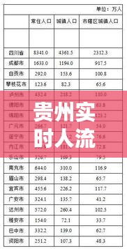 貴州實(shí)時(shí)人流情況統(tǒng)計(jì)表，貴州人口流出情況 