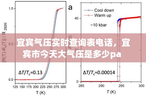 宜賓氣壓實(shí)時(shí)查詢表電話，宜賓市今天大氣壓是多少pa 