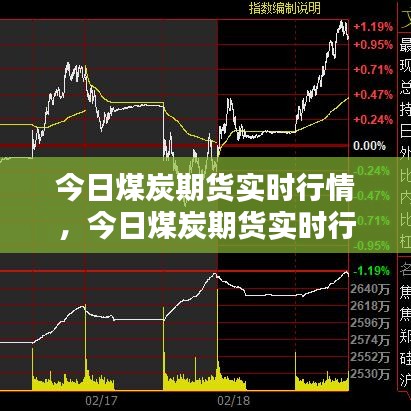 今日煤炭期貨實時行情，今日煤炭期貨實時行情走勢 