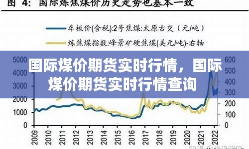 國際煤價期貨實時行情，國際煤價期貨實時行情查詢 