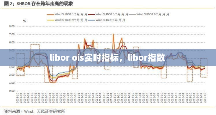 libor ois實時指標(biāo)，libor指數(shù) 