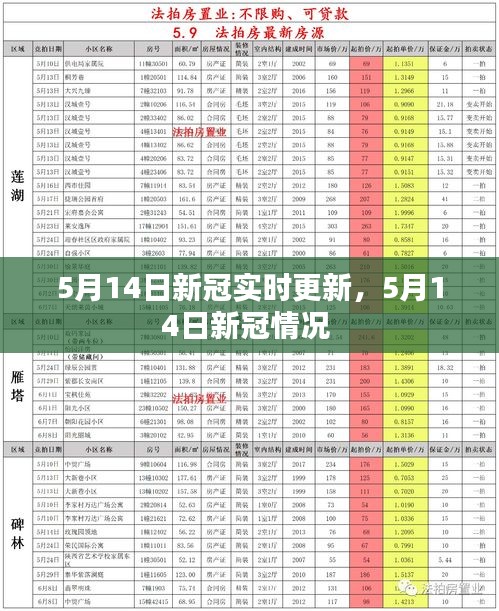 5月14日新冠實時更新，5月14日新冠情況 