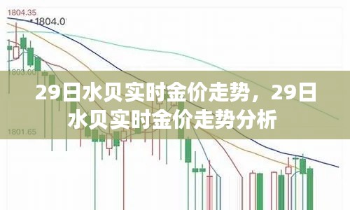 29日水貝實時金價走勢，29日水貝實時金價走勢分析 