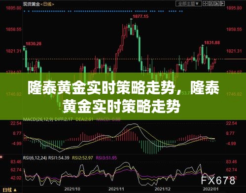 隆泰黃金實時策略走勢，隆泰黃金實時策略走勢 