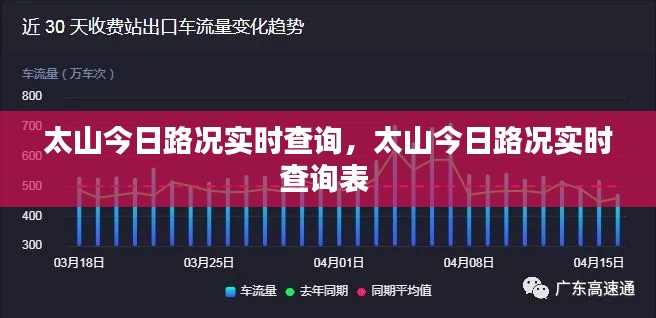 太山今日路況實時查詢，太山今日路況實時查詢表 