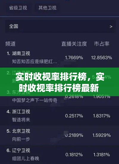 實(shí)時(shí)收視率排行榜，實(shí)時(shí)收視率排行榜最新 