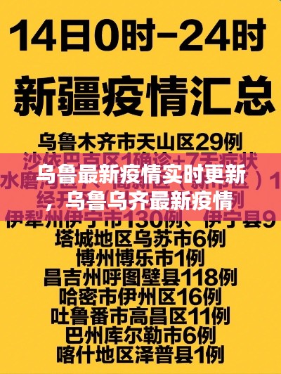 烏魯最新疫情實時更新，烏魯烏齊最新疫情 