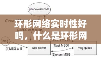 環(huán)形網(wǎng)絡(luò)實(shí)時(shí)性好嗎，什么是環(huán)形網(wǎng)絡(luò)結(jié)構(gòu) 