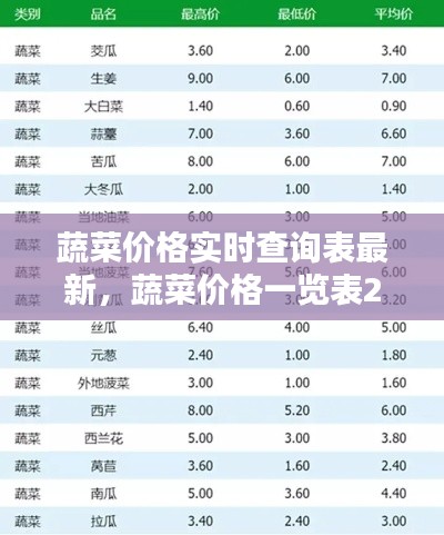 蔬菜價(jià)格實(shí)時(shí)查詢表最新，蔬菜價(jià)格一覽表2021年 