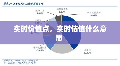 實時價值點，實時估值什么意思 