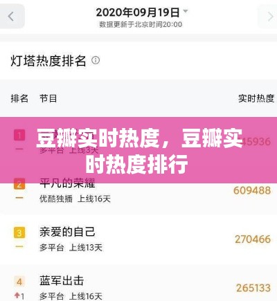 豆瓣實時熱度，豆瓣實時熱度排行 