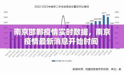 南京邯鄲疫情實時數據，南京疫情最新消息開始時間 