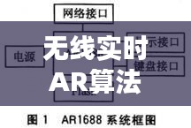 無線實時AR算法，無線實時ar算法怎么用 