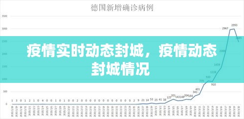 疫情實時動態(tài)封城，疫情動態(tài)封城情況 