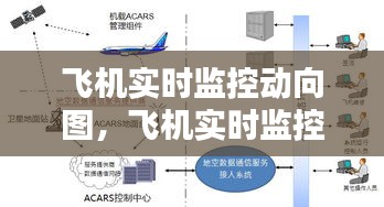 飛機(jī)實(shí)時(shí)監(jiān)控動(dòng)向圖，飛機(jī)實(shí)時(shí)監(jiān)控動(dòng)向圖片 